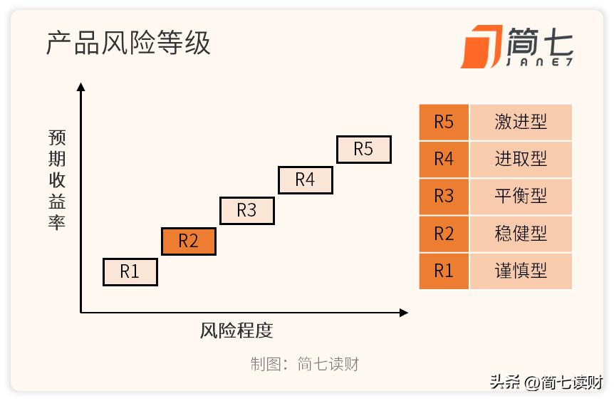 银行理财收益低的原因_建设银行 理财_银行理财怎么买才靠谱