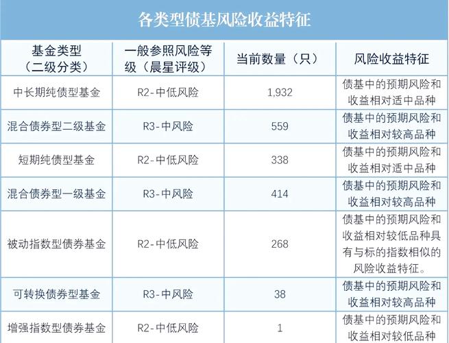 评估银行理财产品风险_了解理财产品投资标的_非保本浮动收益型理财产品 保证
