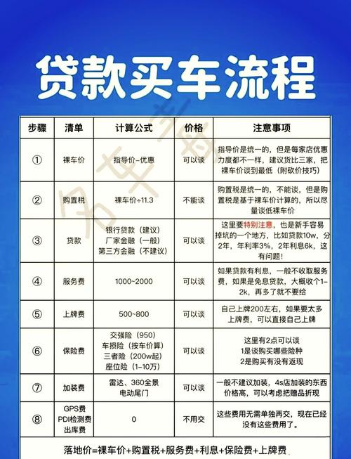 银行车贷手续费标准_公司贷款买车需要什么手续_贷款买车手续费明细