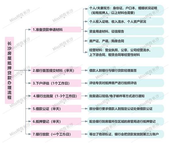 网上贷款需要什么资料_个人信用贷款申请条件_长沙贷款申请条件