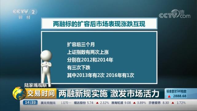 融券标的 多少_两融新规实施影响_融资融券标的扩容分析
