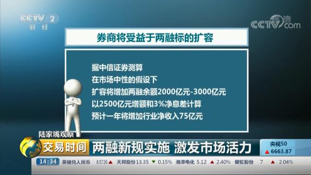 两融新规实施影响_融资融券标的扩容分析_融券标的 多少