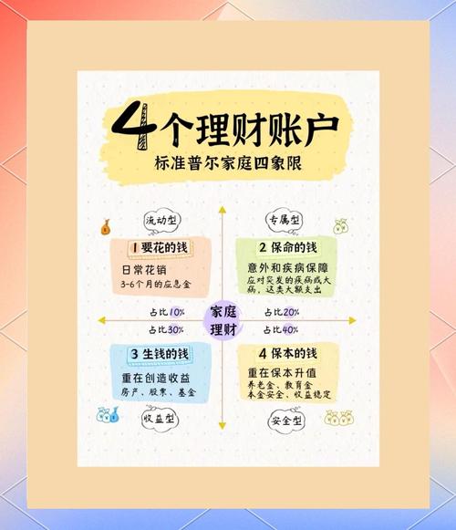 低门槛理财产品推荐_100元理财方法_怎么 理财