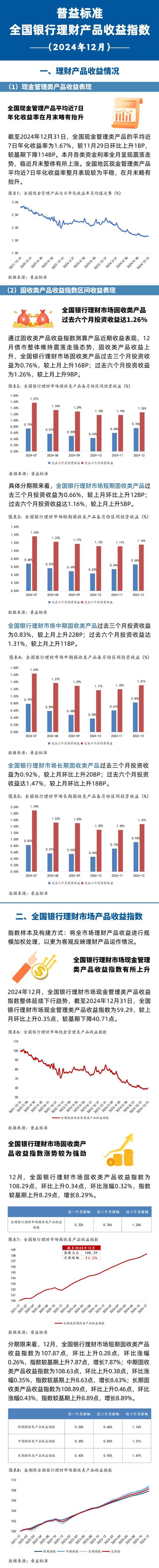 信托理财产品收益率分化_银行理财产品收益下降_p2p理财平台排行榜