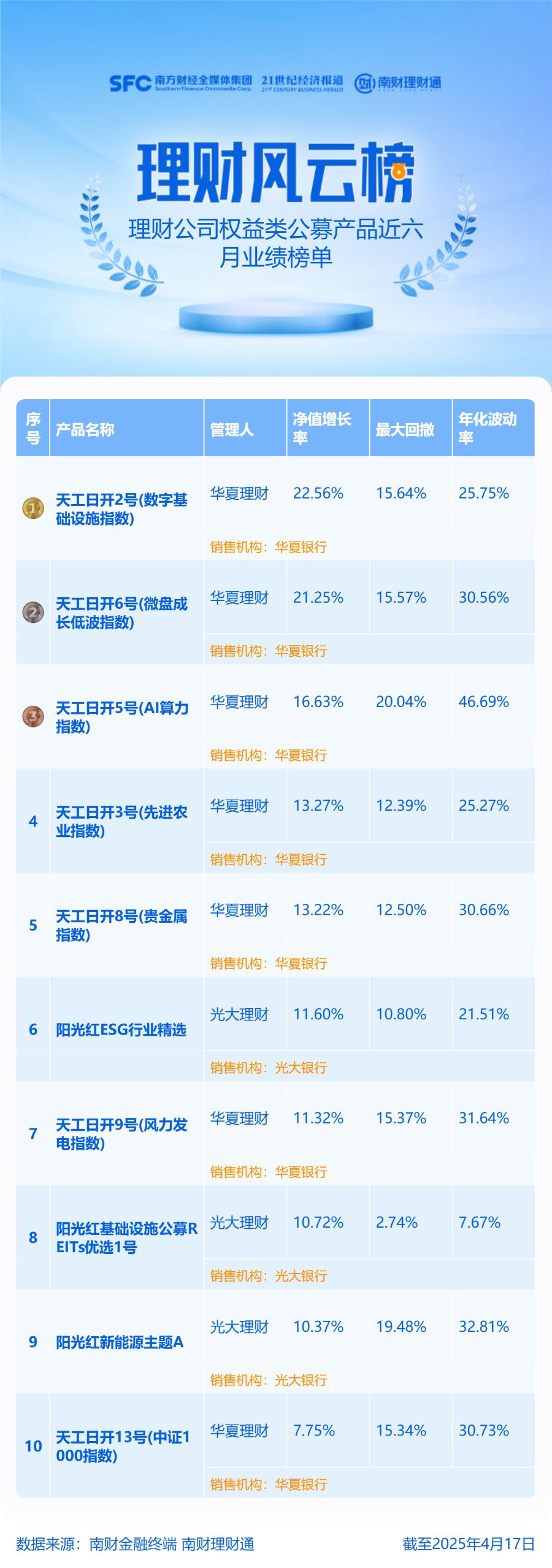 2020年理财产品排行哪个好_2025理财产品排名_理财产品排名