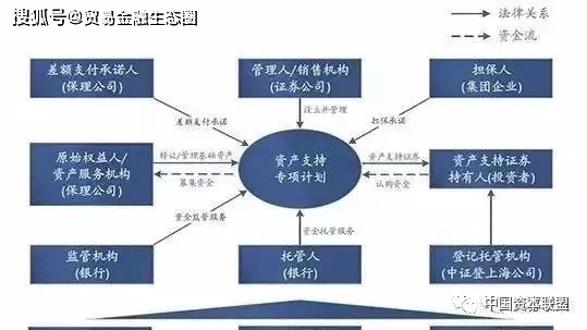 优势银行保理业务包括_保理业务优点_银行保理业务优势