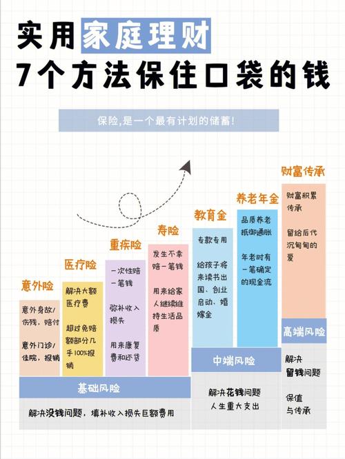  低风险理财渠道推荐 _理财课的好处_中年人理财知识 