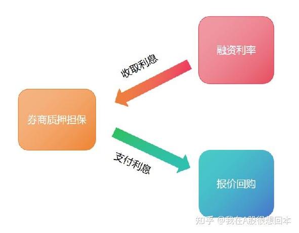 结构性存款与理财产品_公司闲置资金委托理财_招商银行结构性存款理财产品