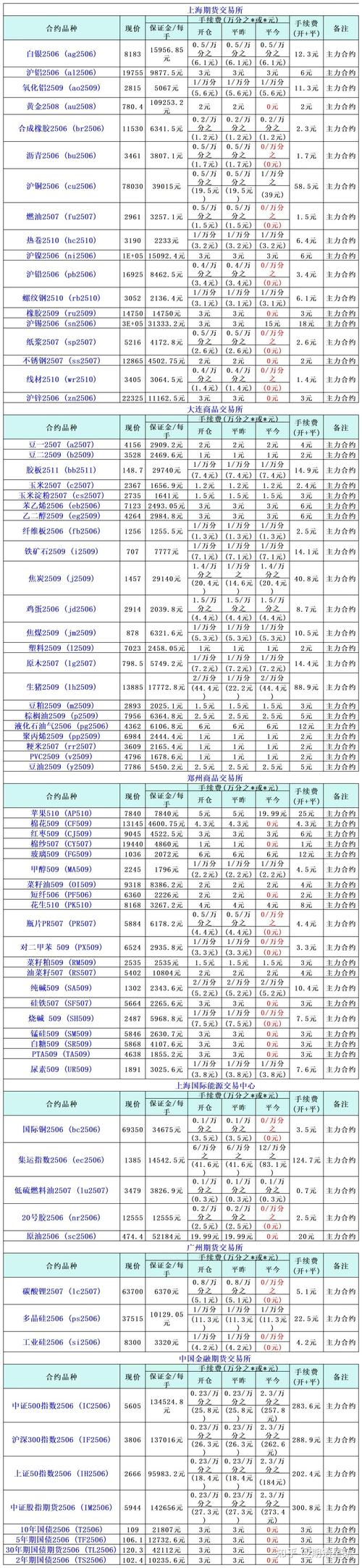 期货一个点代表多少钱_期货点值计算方法_期货波动一个点多少钱