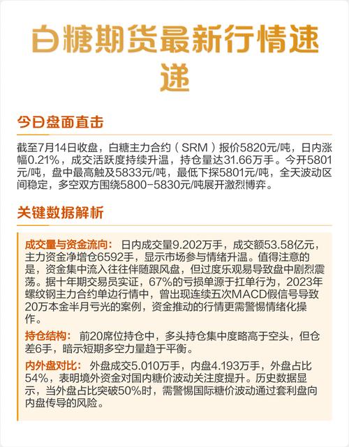 白糖价格走势_白糖进口关税配额分析_期货糖即时走势