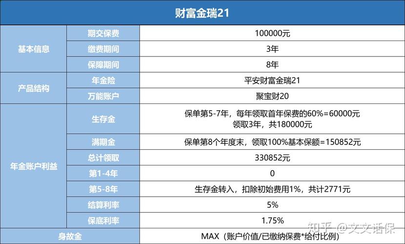 平安重疾险产品特点_太平洋年金险介绍_平安的理财产品有哪些
