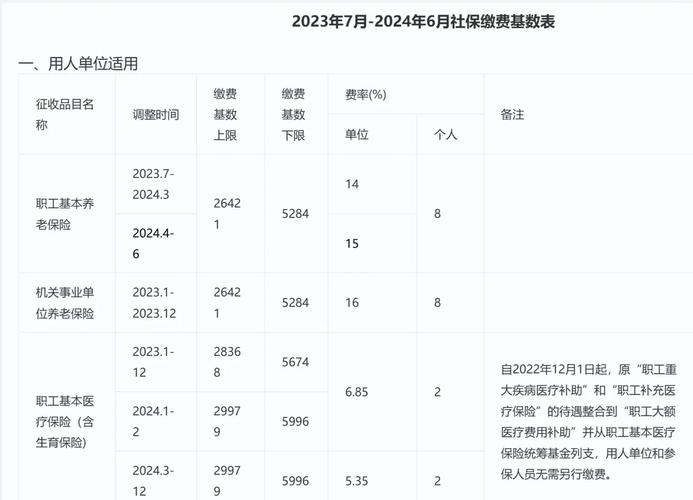 济南自由职业公积金缴存基数_济南公积金开户_济南自由职业者公积金开户条件