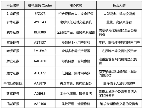 股市配资平台风险_股票配资哪个平台好_配资平台监管政策