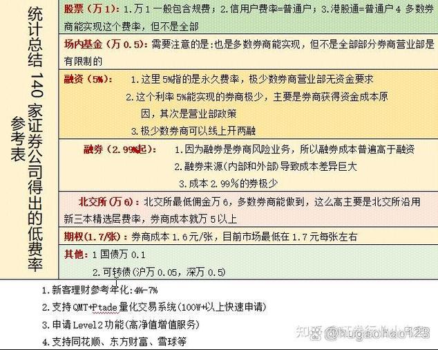 关于促进融券业务发展有关事项的通知_可充抵保证金证券折算率变化_融资融券交易实施细则调整