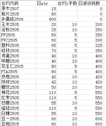 期货止损点的设立_期货交易止损设置方法_ATR计算与应用