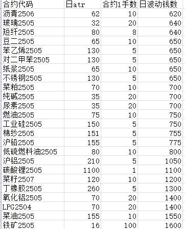 期货止损点的设立_期货交易止损设置方法_ATR计算与应用