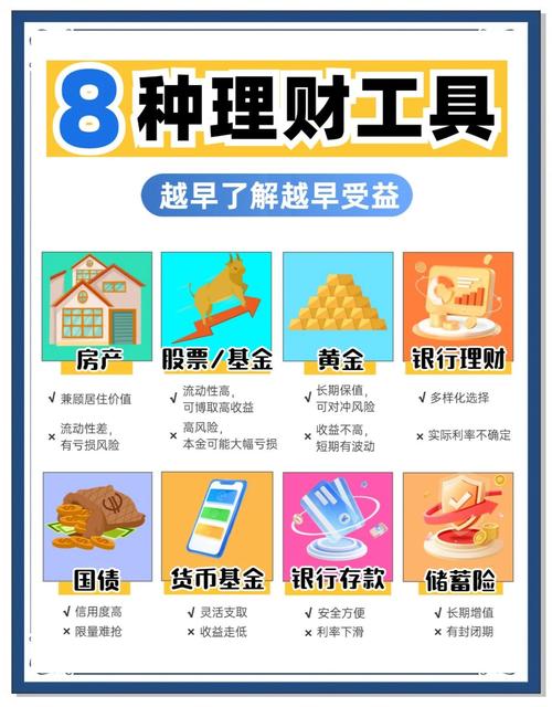 新手理财计划_货币基金定投_理财新手