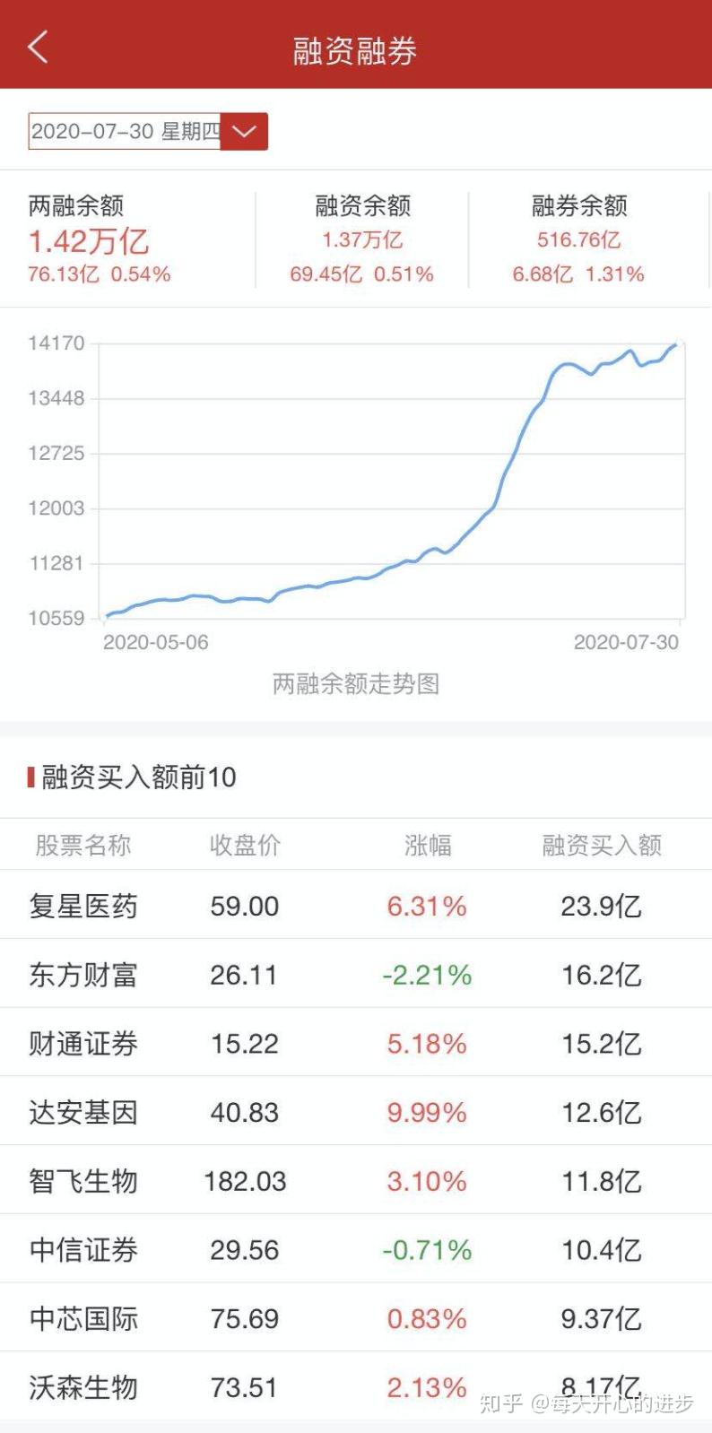 两融余额查询方法_融资融券概念解释_融资余额与融券余额差