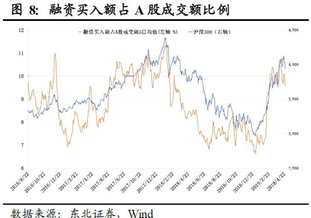 融资余额与融券余额差_两融数据与市场走势关系_融资融券余额