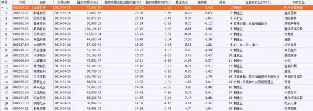 融资融券余额_融资余额与融券余额差_两融数据与市场走势关系