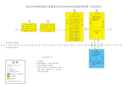 济南公积金开户_如何办理山东济南公积金开户手续_山东济南公积金开户所需资料