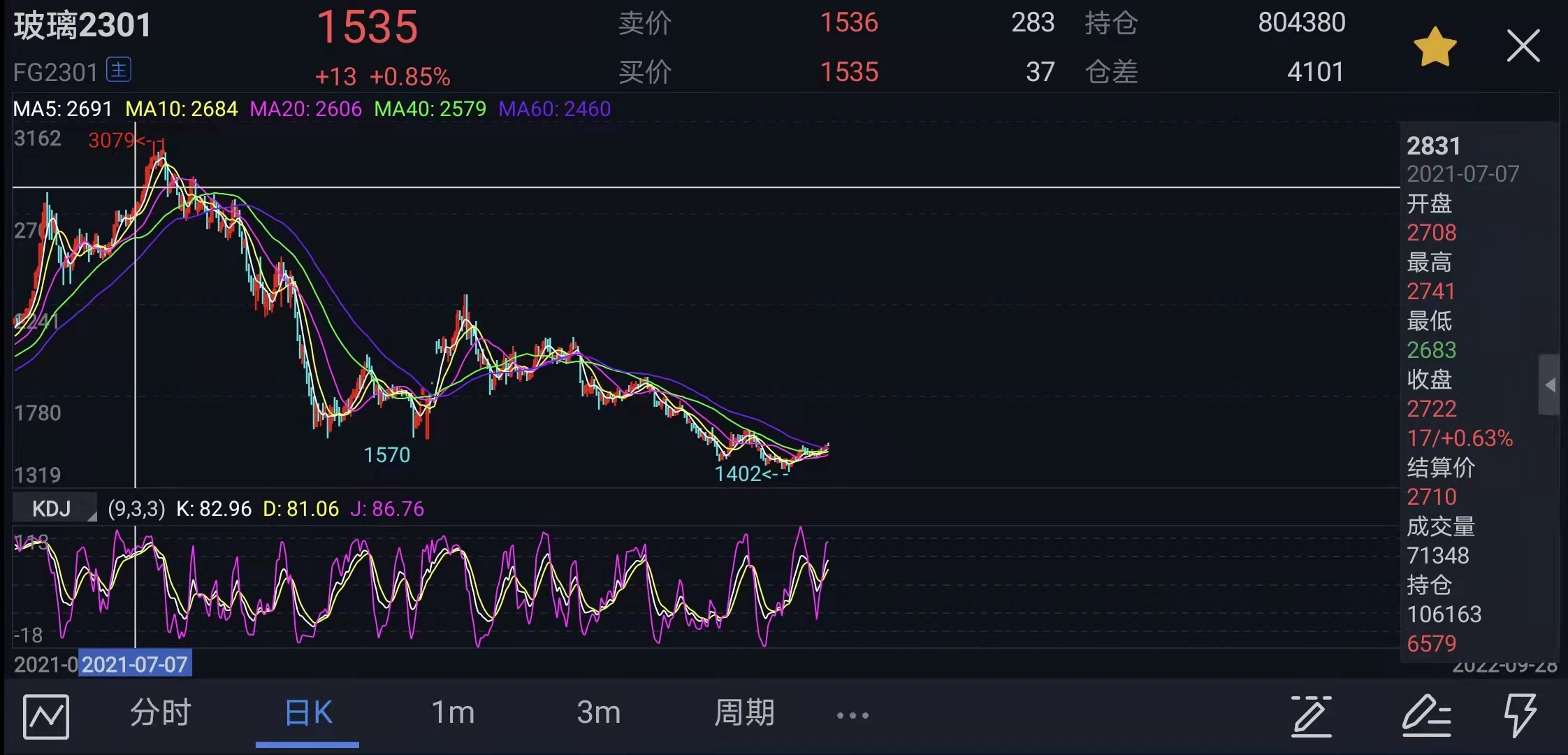期货止损设置方法_期货必须设置止损吗_期货止损点的设立