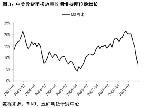 07年沪锌复盘：牛市盛宴落幕