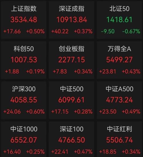 转融券标的_转融券标的股是什么意思_转融券标的股票散户是利还是弊