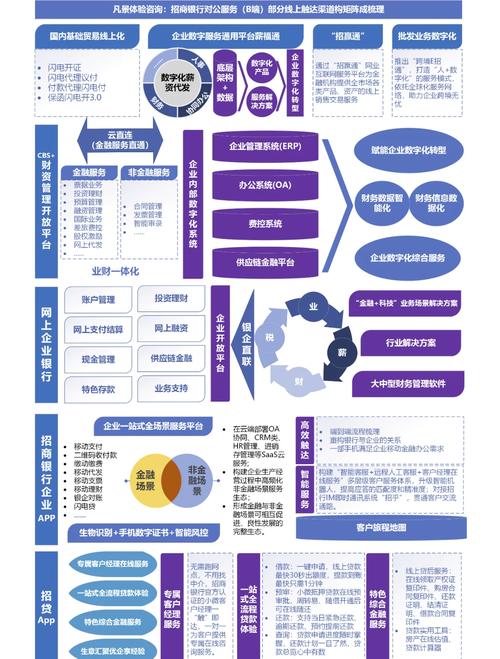 招商银行成都银行_招商银行成都个贷中心_招商银行成都分行个贷中心