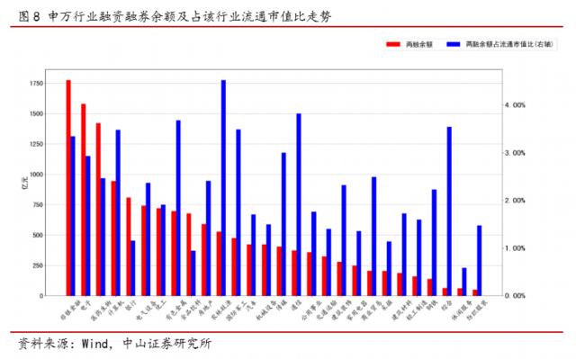 融资融券余额规模走势_两融余额占A股流通市值比_融资余额-融券余额