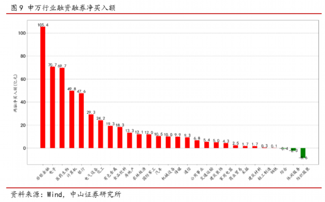 融资融券余额规模走势_融资余额-融券余额_两融余额占A股流通市值比