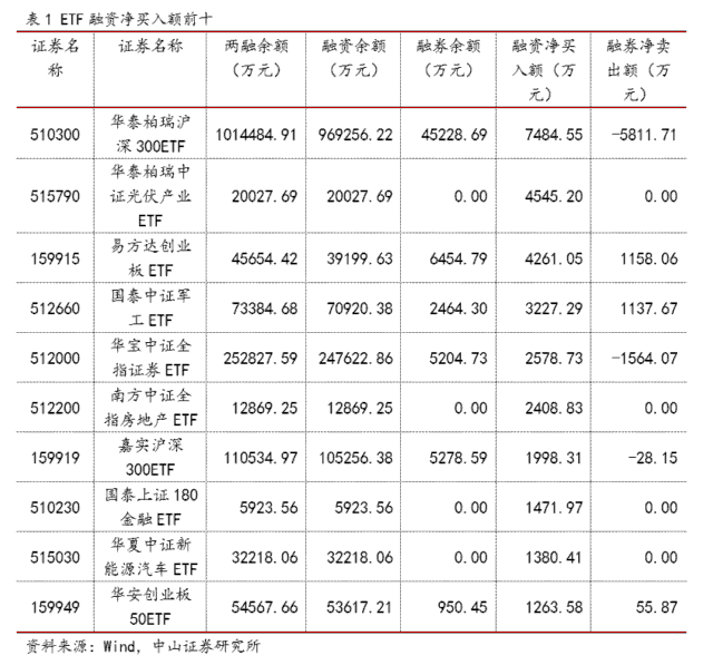 融资余额-融券余额_两融余额占A股流通市值比_融资融券余额规模走势