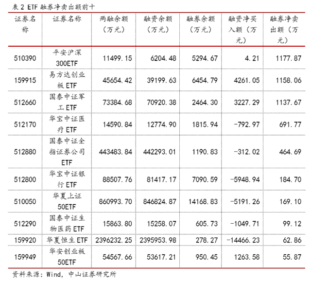 两融余额占A股流通市值比_融资融券余额规模走势_融资余额-融券余额