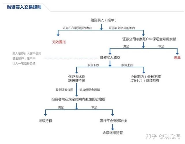 股票融券卖出操作步骤_开通融券账户流程_融券如何卖出