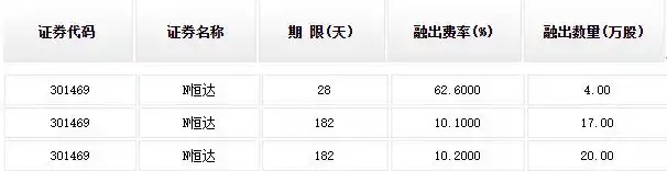 股票下跌融券买入_融券股价下跌_股票下跌融券的人赚钱了吗