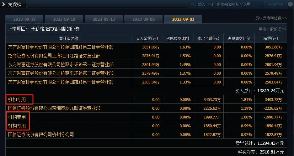 股票下跌融券买入_股票下跌融券的人赚钱了吗_融券股价下跌