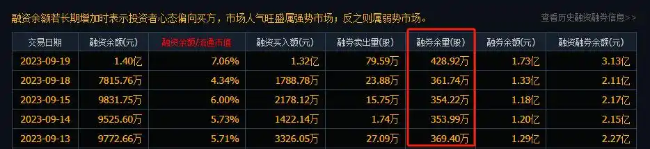 股票下跌融券的人赚钱了吗_融券股价下跌_股票下跌融券买入