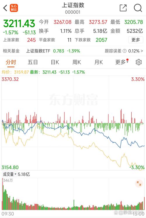 融券股价下跌_股票下跌融券的人赚钱了吗_股票下跌融券买入