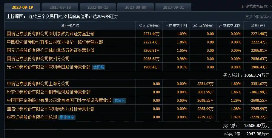 股票下跌融券的人赚钱了吗_股票下跌融券买入_融券股价下跌