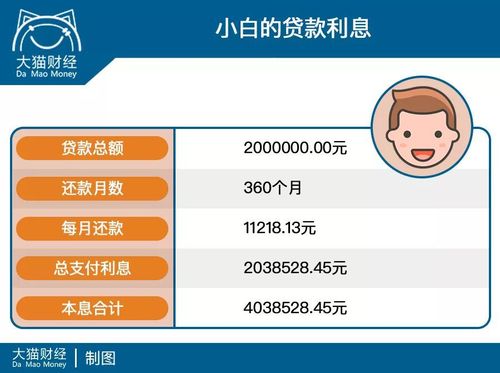 贷款买房如何计算_等额本息和等额本金算法_买房贷款计算