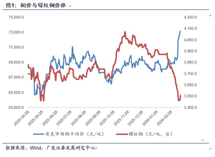 螺纹钢期货价格分析_国内期货主力合约多数上涨_螺纹钢期货最新价格
