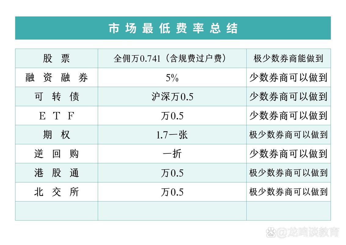 基于数据分析的券商选型方法论_选择适配股票开户券商_股票在哪开户好