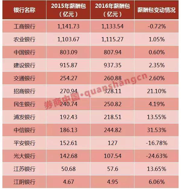 浦发银行贷款业务员_浦发银行个贷部后台工资待遇_浦发个贷中心招聘