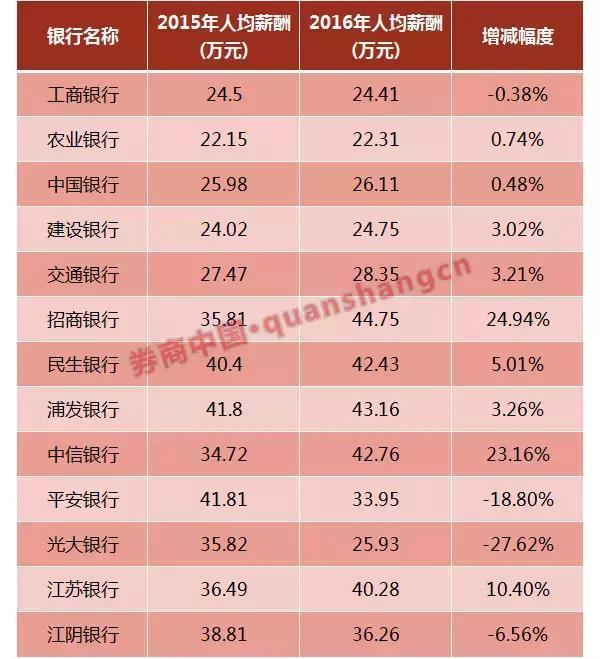 浦发银行贷款业务员_浦发个贷中心招聘_浦发银行个贷部后台工资待遇