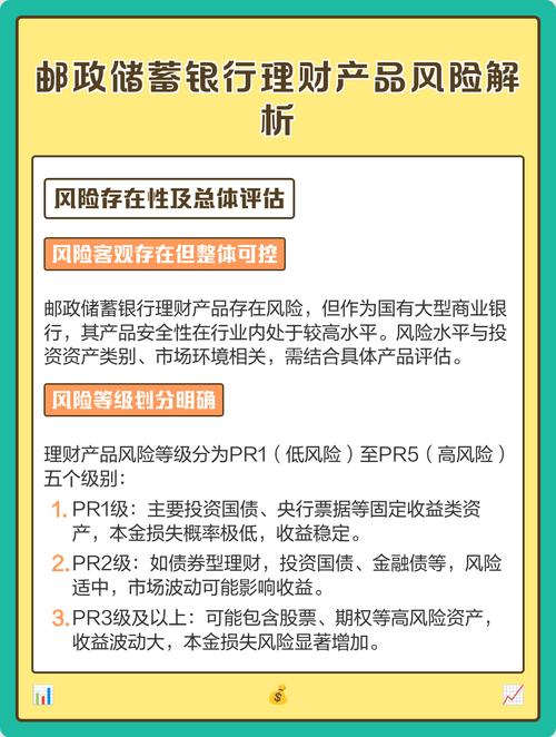 邮政银行最新理财产品_邮储银行理财产品种类_邮享贷申请条件