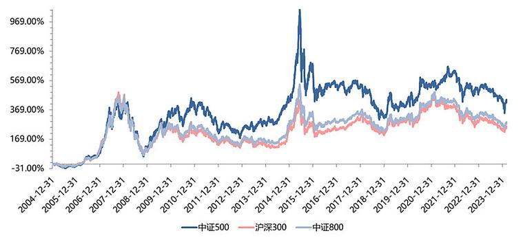 增强型股票指数基金_中证500股指期货代码_中证500指数增强型基金