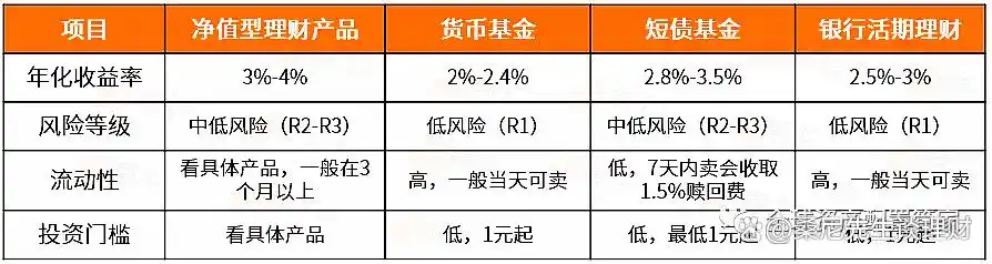 理财流动性风险控制_理财产品风险收益关系_投资与理财购买