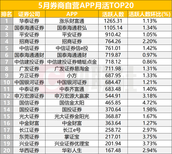 股票在哪开户好_华泰证券开户佣金_选择股票开户券商