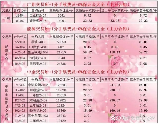 如何选择正规期货公司开户_期货开户避坑指南_广发证券期货开户流程
