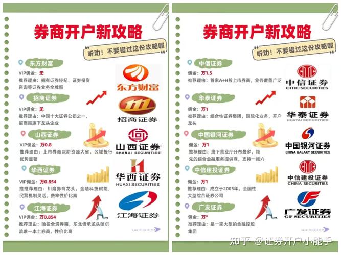 股票开户公司哪家服务好_股票开户券商哪家专业_股票在哪开户好